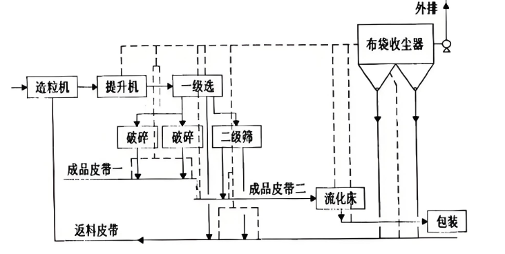 鄭州布袋除塵器廠家如何選擇？這6大要點不得不看！