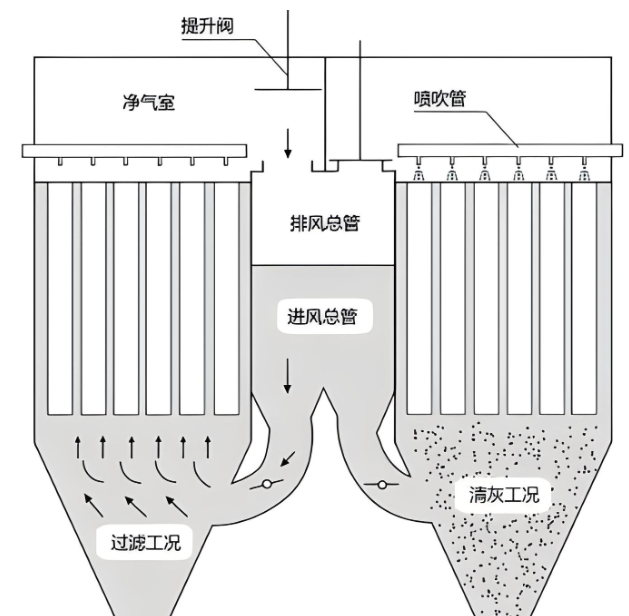 鄭州除塵設備廠家哪家好？布袋除塵器與濾筒除塵器選購指南